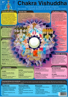 CHAKRA 5� VISHUDDHA (L�mina doble cara)