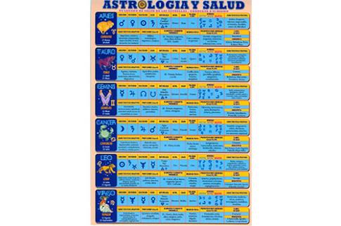 POSTALES Y POSTERS | ASTROLOGA Y SALUD (Lmina doble cara)