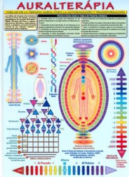 POSTALES Y POSTERS | AURALTERAPIA (Lmina doble cara)