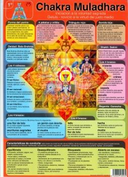 POSTALES Y POSTERS | CHAKRA 1 MULADHARA (Lmina doble cara)