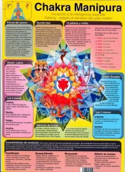 POSTALES Y POSTERS | CHAKRA 3 MANIPURA (Lmina doble cara)