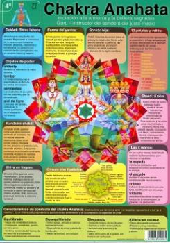 POSTALES Y POSTERS | CHAKRA 4 ANAHATA (Lmina doble cara)