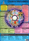 CHAKRA 5 VISHUDDHA (Lmina doble cara)
