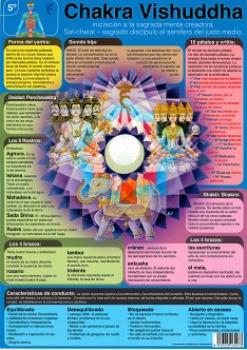 POSTALES Y POSTERS | CHAKRA 5 VISHUDDHA (Lmina doble cara)