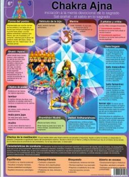 POSTALES Y POSTERS | CHAKRA 6 AJNA (Lmina doble cara)