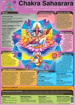 POSTALES Y POSTERS | CHAKRA 7 SAHASRARA (Lmina doble cara)