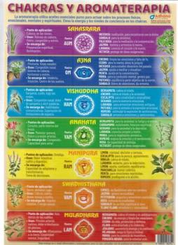 POSTALES Y POSTERS | CHAKRAS Y AROMATER�PIA (L�mina doble cara)