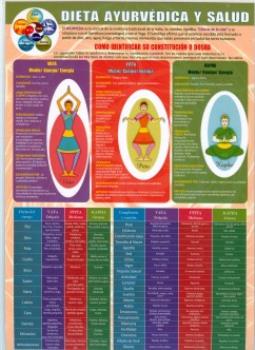 POSTALES Y POSTERS | DIETA AYURVDICA Y SALUD (Lmina doble cara)