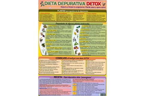 POSTALES Y POSTERS | DIETA DEPURATIVA DETOX (Lmina doble cara)