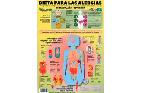POSTALES Y POSTERS | DIETA PARA LAS ALERGIAS (Lmina doble cara)
