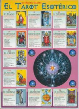 POSTALES Y POSTERS | EL TAROT ESOTRICO DE RIDER WAITE (Lmina doble cara)