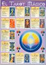 EL TAROT MGICO DE ALEISTER CROWLEY (Lmina doble cara)