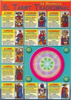 POSTALES Y POSTERS | EL TAROT TRADICIONAL DE MARSELLA (Lmina doble cara)