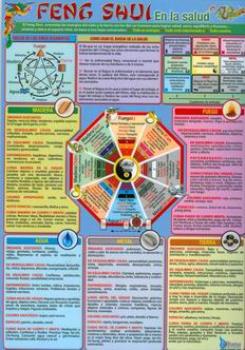 POSTALES Y POSTERS | FENG SHUI EN LA SALUD (Lmina doble cara)