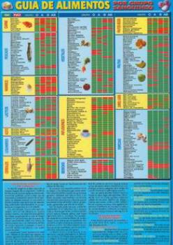 POSTALES Y POSTERS | GUA DE ALIMENTOS POR GRUPO SANGUNEO (Lmina doble cara)
