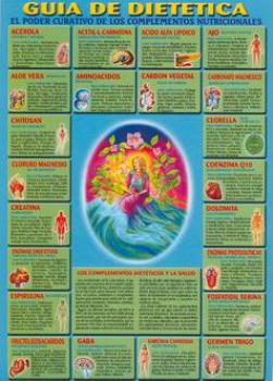 POSTALES Y POSTERS | GUA DE DIETTICA (Lmina doble cara)