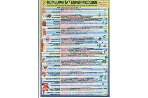 POSTALES Y POSTERS | HOMEOPATA: ENFERMEDADES (Lmina doble cara)