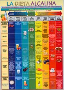 POSTALES Y POSTERS | LA DIETA ALCALINA (Lmina doble cara)