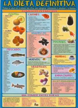 POSTALES Y POSTERS | LA DIETA DEFINITIVA (Lmina doble cara)