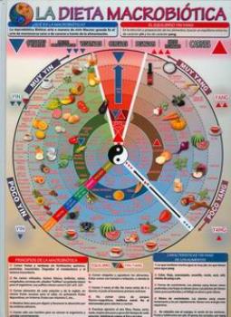 POSTALES Y POSTERS | LA DIETA MACROBITICA (Lmina doble cara)