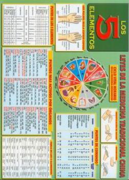 POSTALES Y POSTERS | LEYES DE LA MEDICINA CHINA (Lmina doble cara)