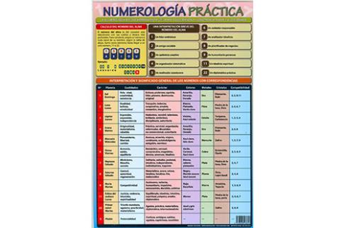 POSTALES Y POSTERS | NUMEROLOGA PRCTICA (Lmina doble cara)