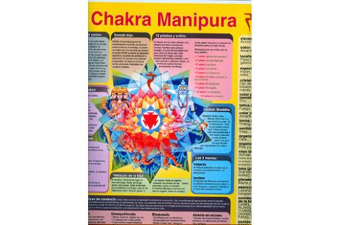POSTALES Y POSTERS | PSTER CHAKRA 3 MANIPURA