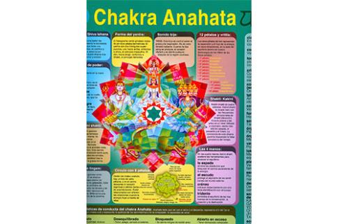 POSTALES Y POSTERS | PSTER CHAKRA 4 ANAHATA