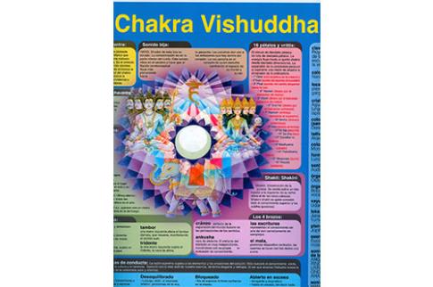 POSTALES Y POSTERS | PSTER CHAKRA 5 VISHUDDHA