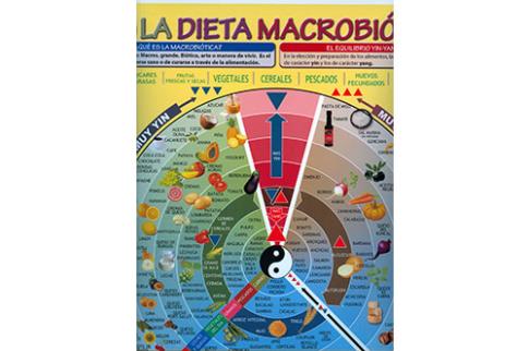 POSTALES Y POSTERS | PSTER LA DIETA MACROBITICA