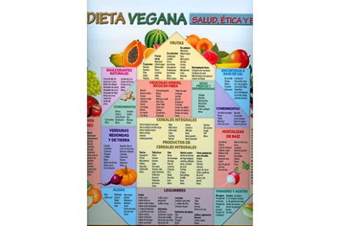 POSTALES Y POSTERS | PSTER LA DIETA VEGANA