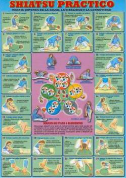 POSTALES Y POSTERS | SHIATSU PRCTICO (Lmina doble cara)