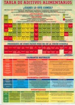POSTALES Y POSTERS | TABLA DE ADITIVOS ALIMENTARIOS (Lmina doble cara)