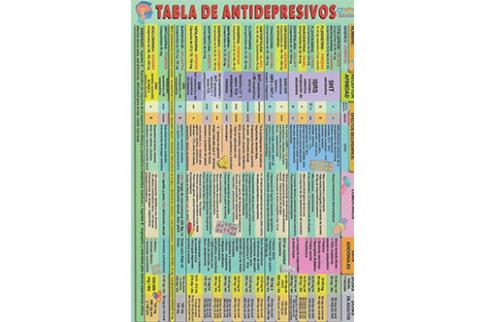 POSTALES Y POSTERS | TABLA DE ANTIDEPRESIVOS (Lmina doble cara)