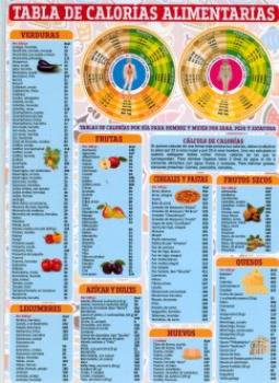 POSTALES Y POSTERS | TABLA DE CALORAS ALIMENTARIAS (Lmina doble cara)