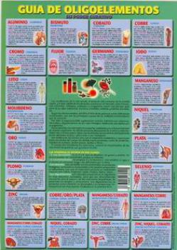 POSTALES Y POSTERS | VITAMINAS, MINERALES Y OLIGOELEMENTOS (Lmina doble cara)
